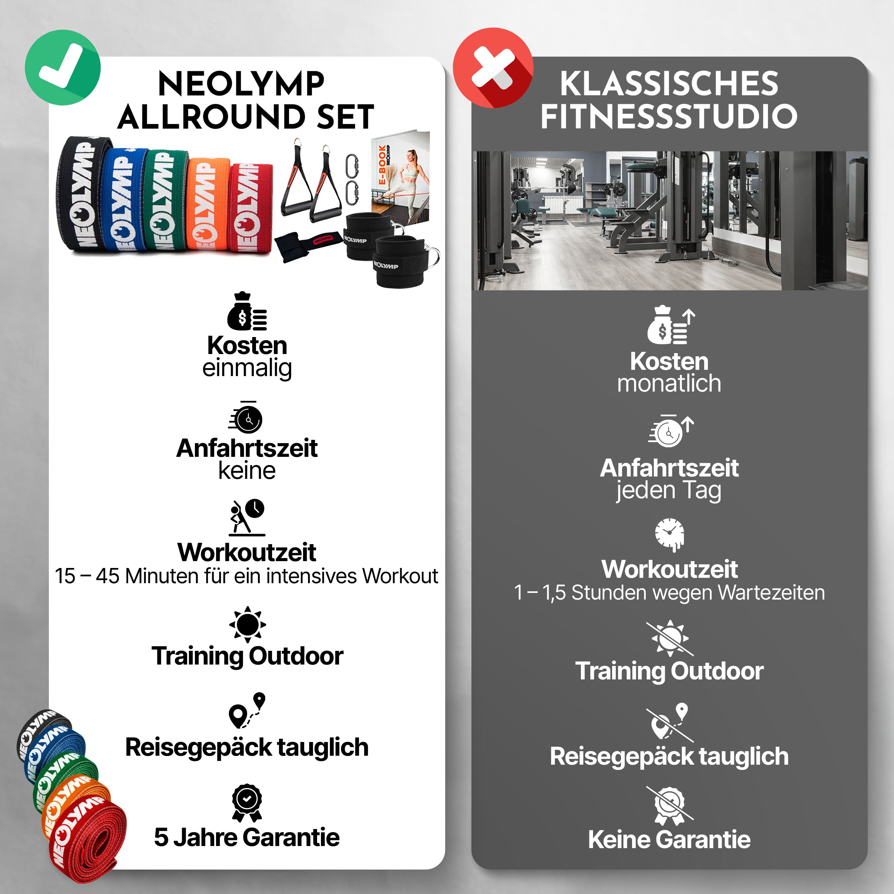 Fitnessbänder Allroundset – Widerstandsbänder inkl. Komplett-Zubehör - - Fitnessbänder von NEOLYMP | Fitnessequipment und Sportartikel