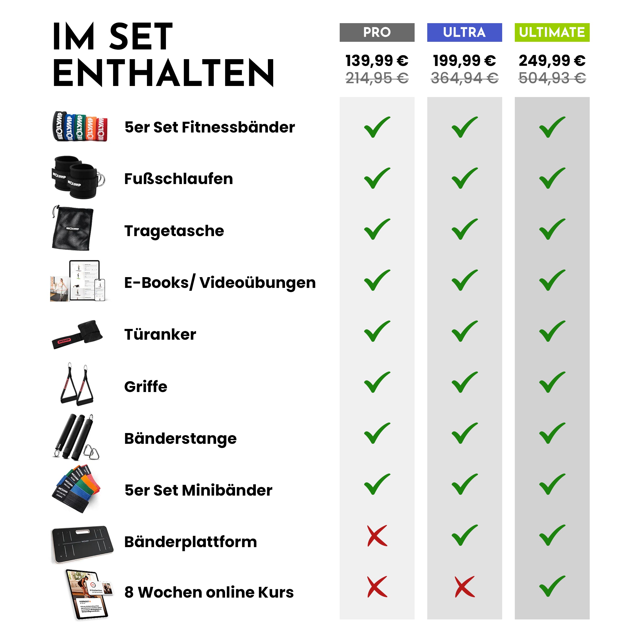 Fitnessbänder Allroundset – Widerstandsbänder inkl. Komplett-Zubehör - - Fitnessbänder von NEOLYMP | Fitnessequipment und Sportartikel