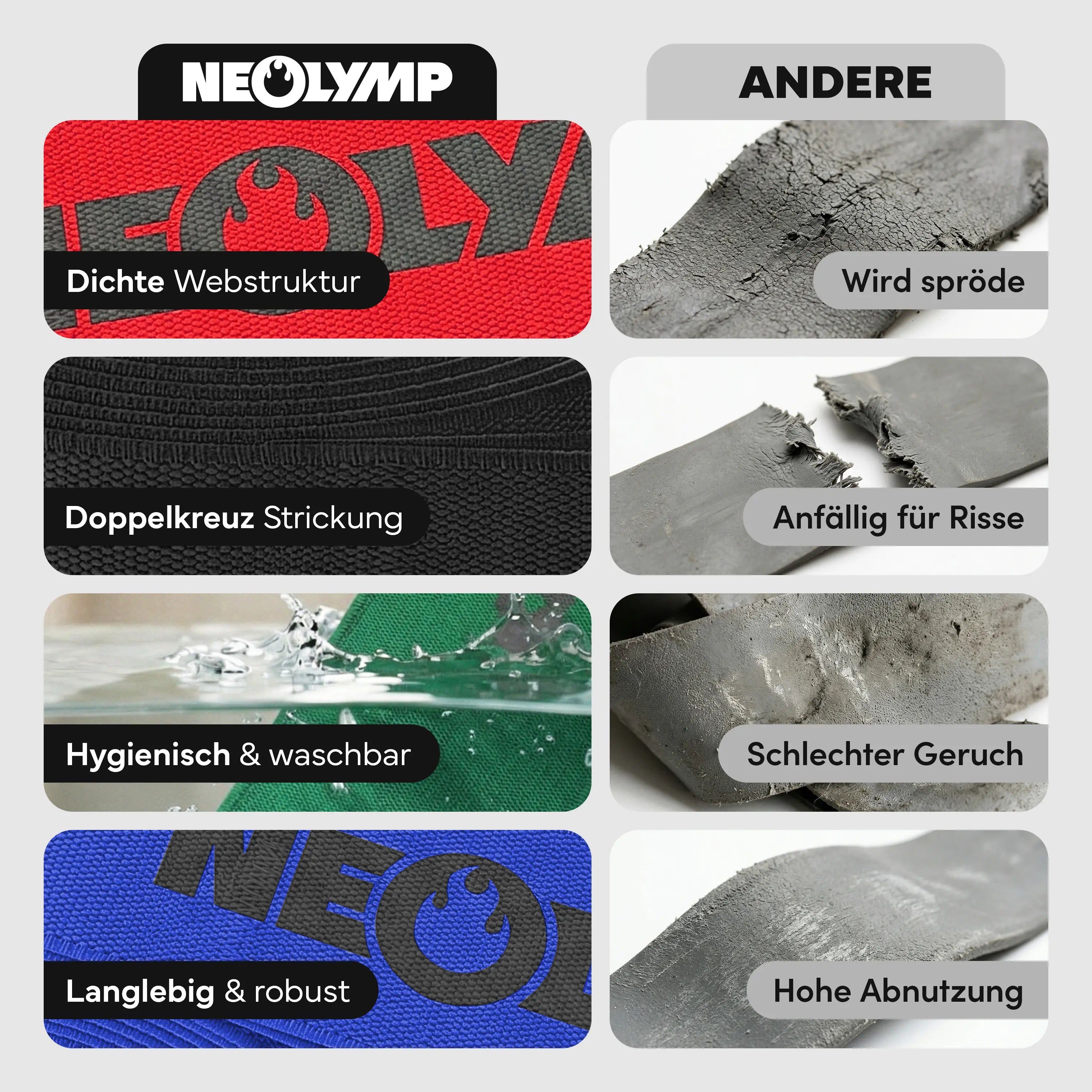 Resistance Bands aus Stoff - extra lang, 5 Stärken - 5er-Set - Fitnessbänder von NEOLYMP | Fitnessequipment und Sportartikel