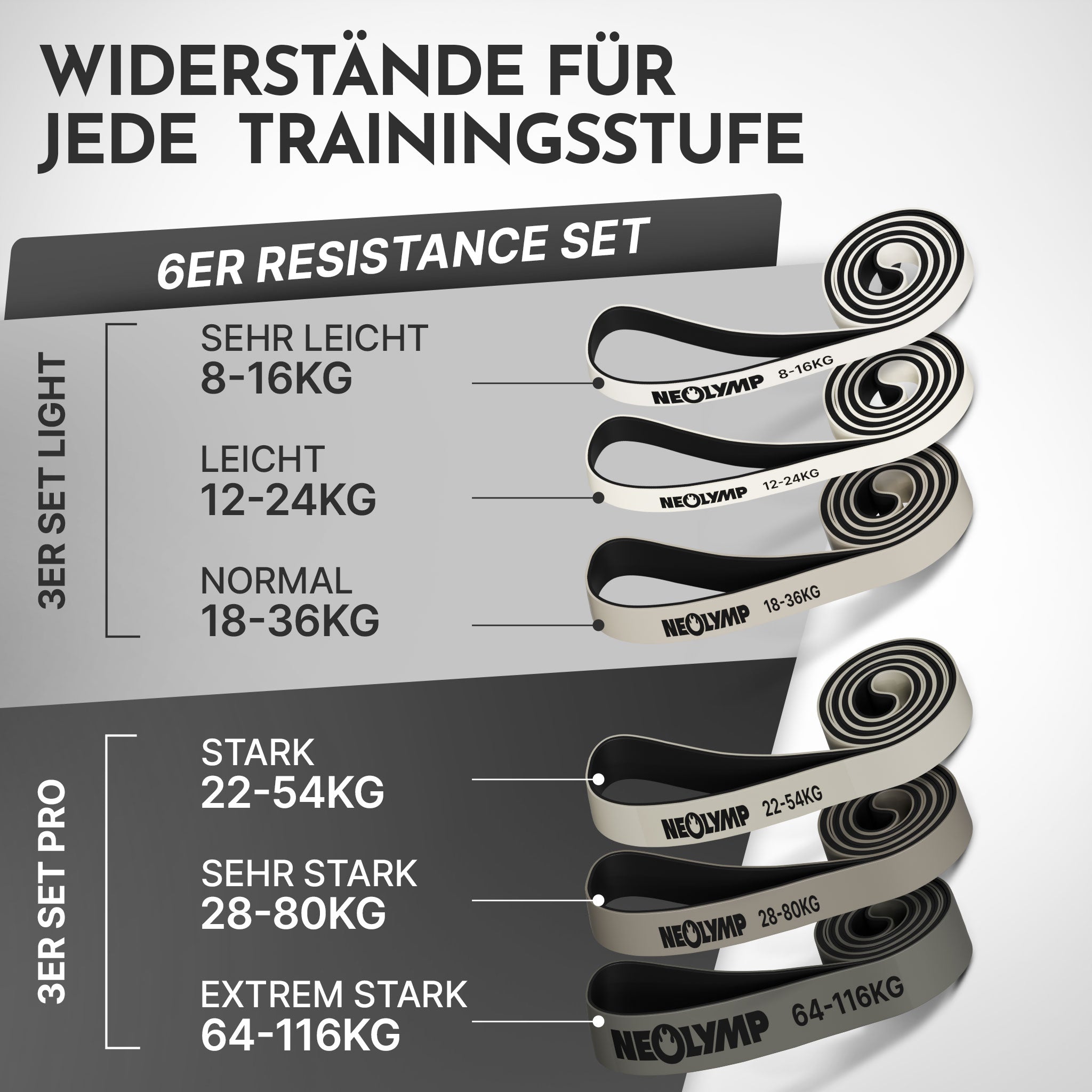 Heavy Resistance Bands aus Latex grau – Stärke: extrem stark (64-116 kg) | B‑Ware - - Outlet von NEOLYMP | Fitnessequipment und Sportartikel