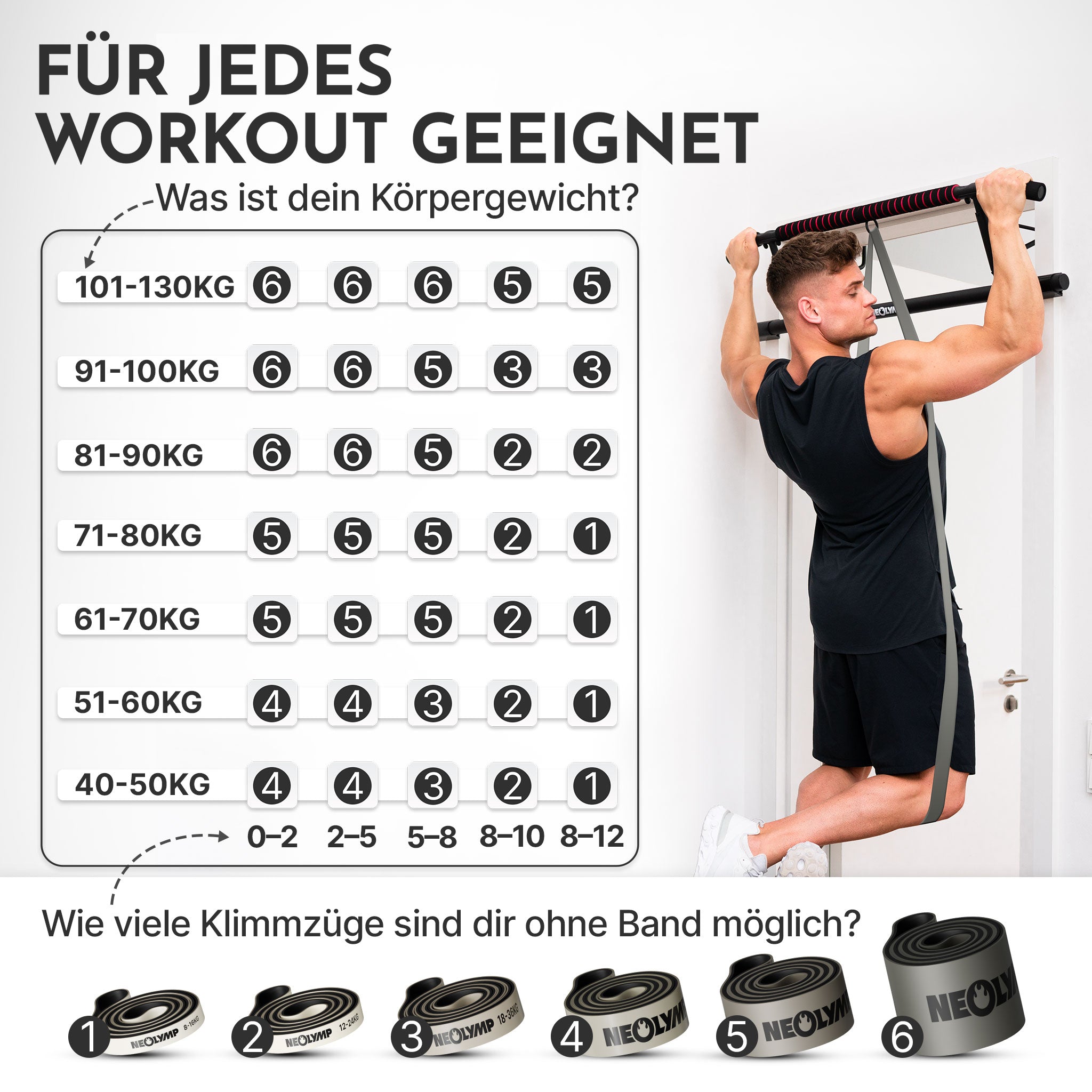 Heavy Resistance Bands aus Latex grau – Stärke: extrem stark (64-116 kg) | B‑Ware - - Outlet von NEOLYMP | Fitnessequipment und Sportartikel