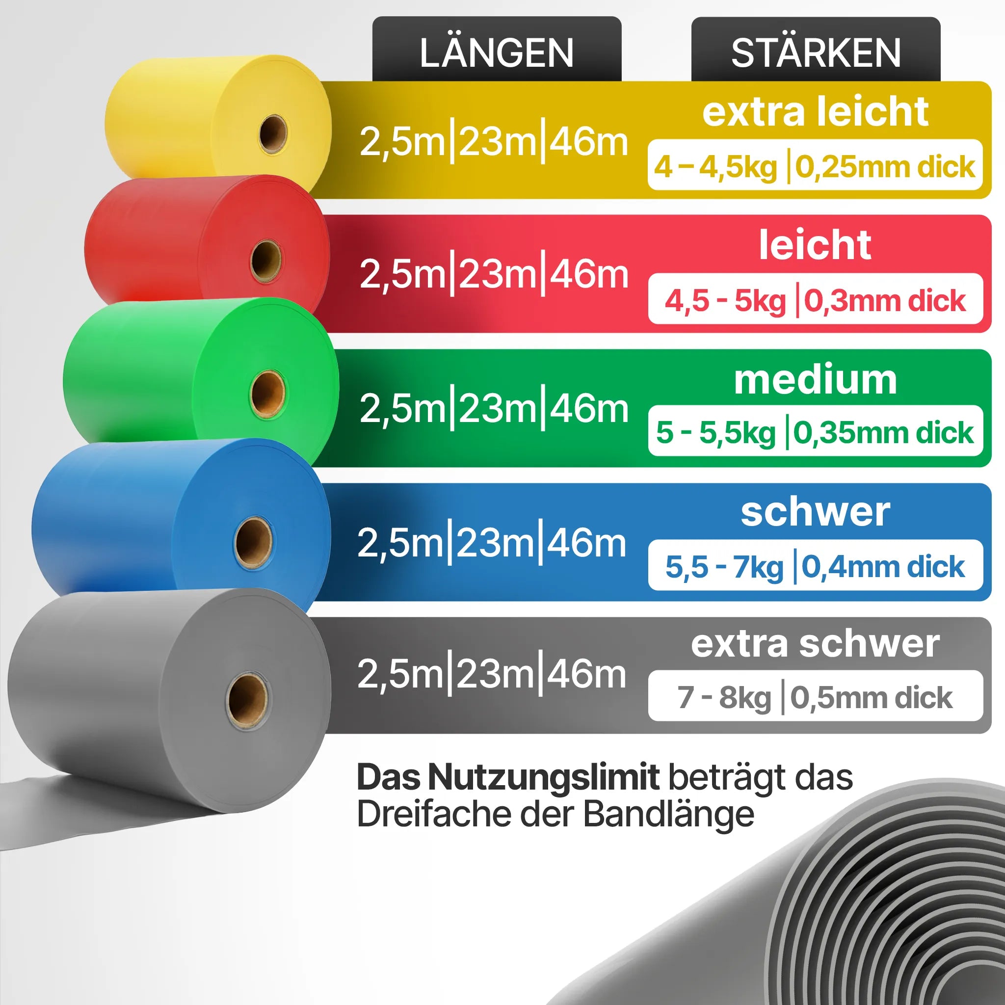 Elastisches Widerstandsband auf Rolle TPE verschiedene Längen – Extra leicht (Gelb) / 23 Meter (B‑Ware) - - Outlet von NEOLYMP | Fitnessequipment und Sportartikel