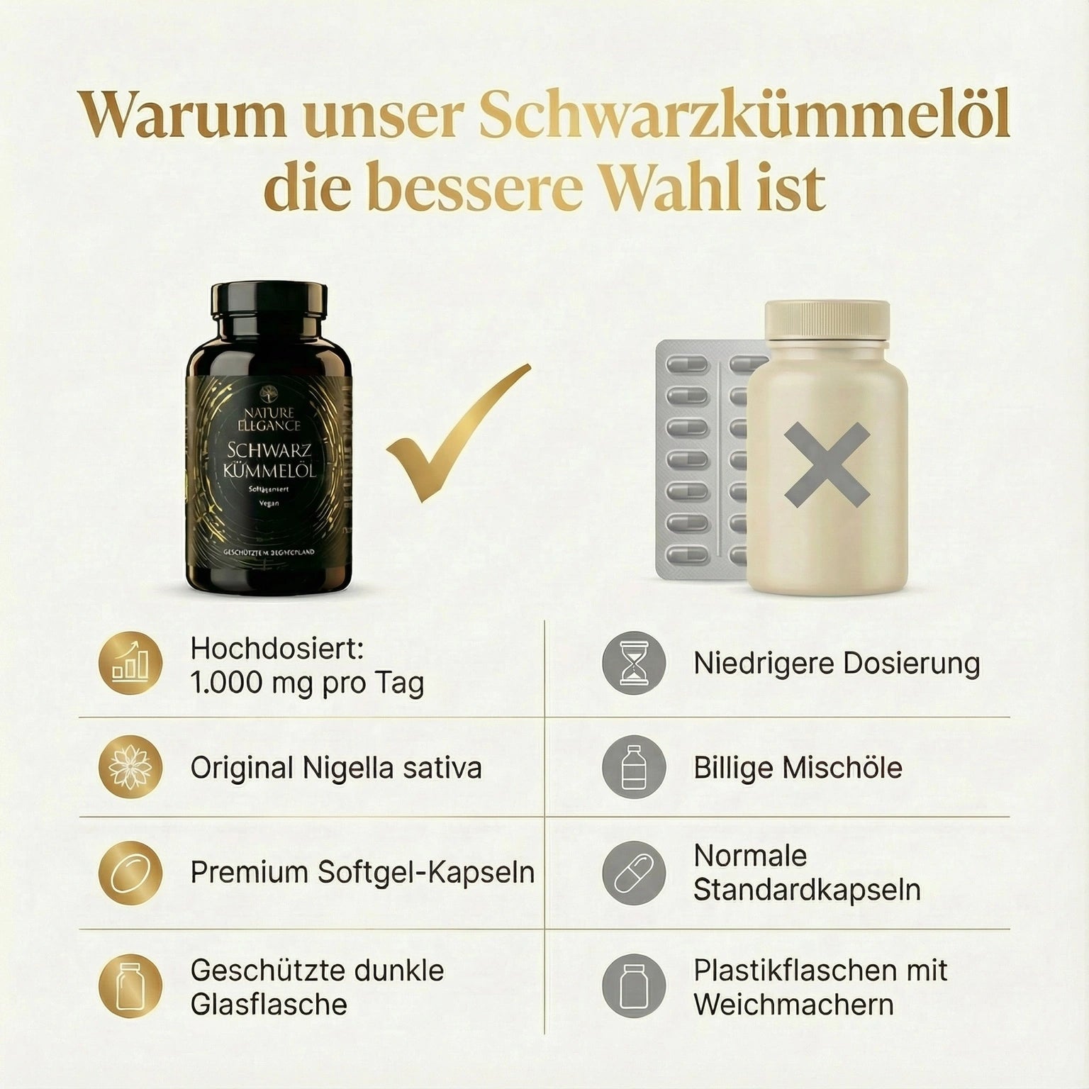 Nature Elegance - Schwarzkümmelöl 240 vegane Kapseln - Original Nigella Sativa (2er Pack) - - Nahrungsergänzungsmittel von NEOLYMP | Fitnessequipment und Sportartikel