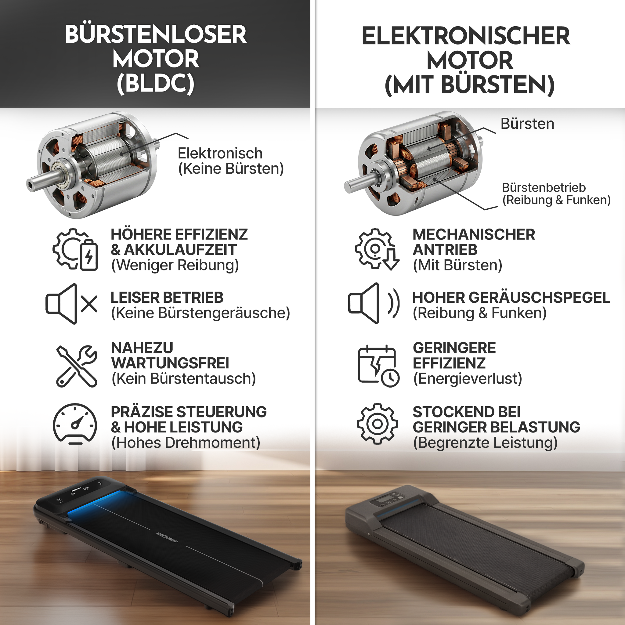 Premium Walking Pad bis 150 kg- mit bürstenlosem Motor, extra leise - - Sportgerät von NEOLYMP | Fitnessequipment und Sportartikel