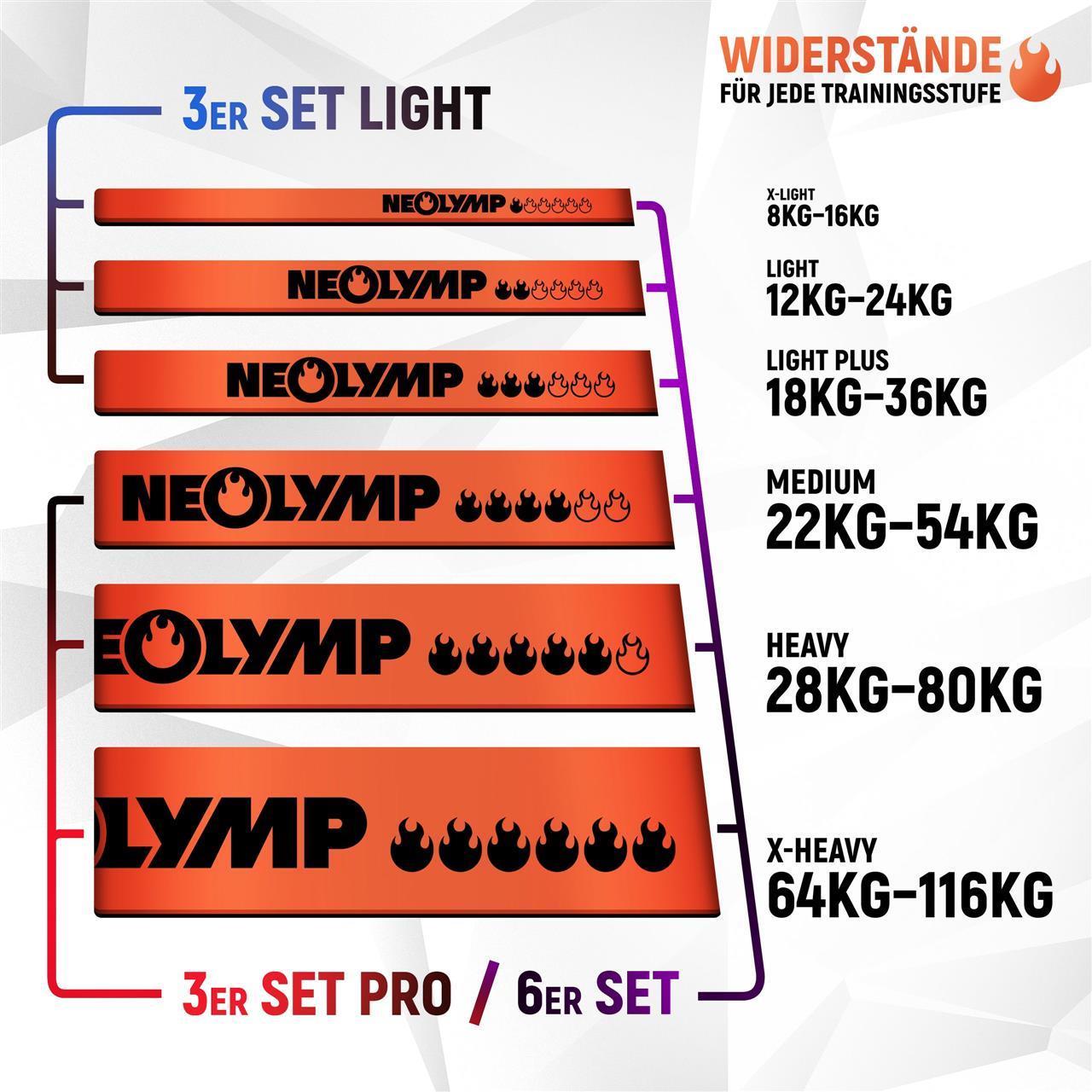 Heavy Resistance Bands aus Latex - - B-Ware von NEOLYMP | Fitnessequipment und Sportartikel