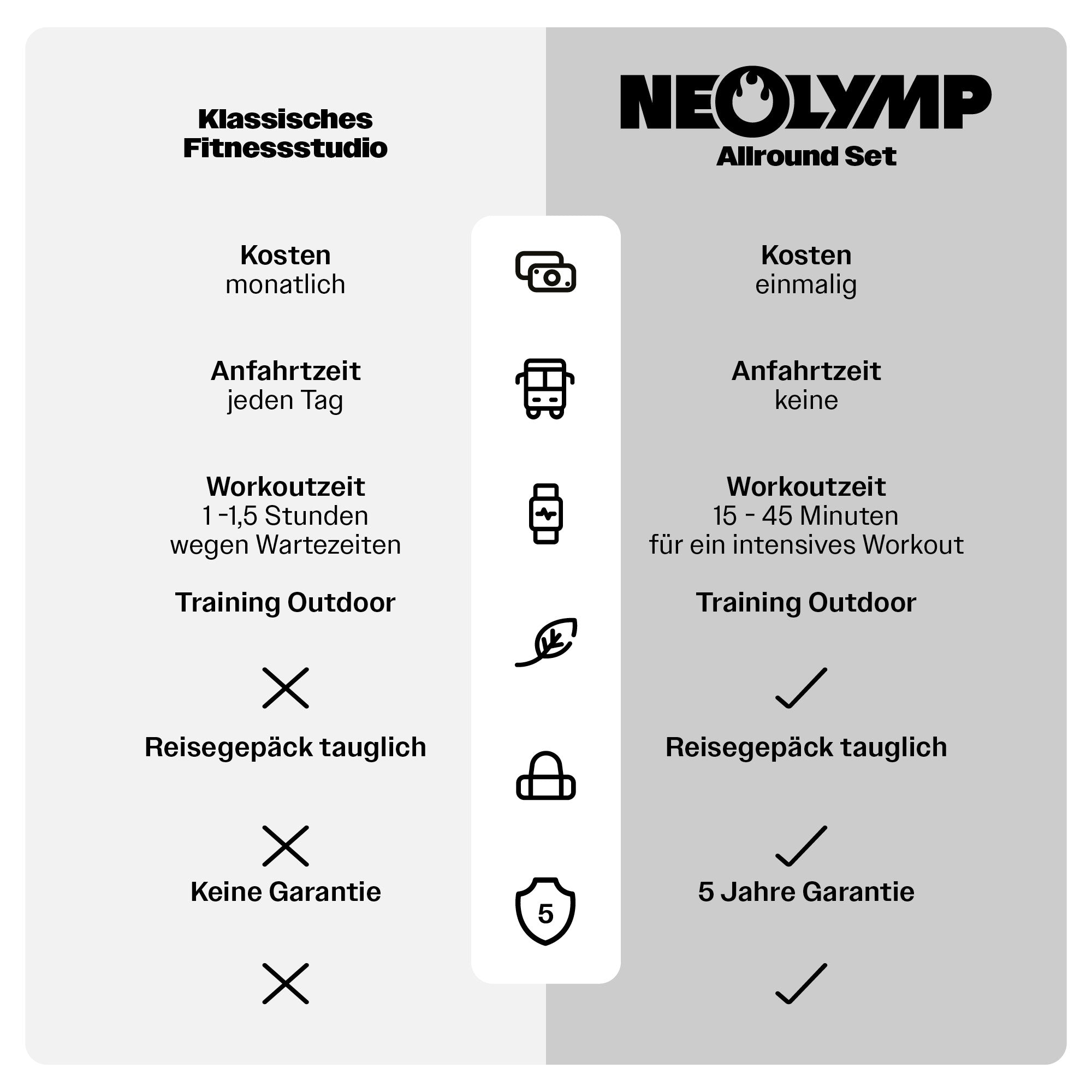 Fitnessbänder Komplett-Set Herbstaktion - - Fitnessbänder von NEOLYMP | Fitnessequipment und Sportartikel